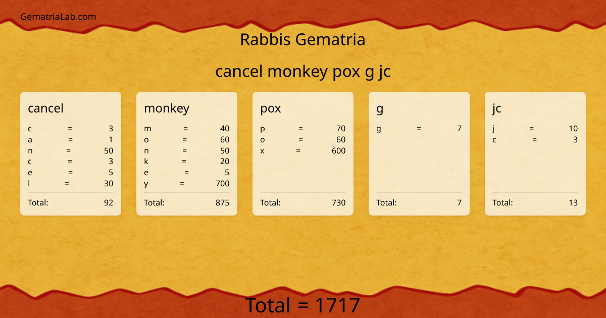 cancel monkey pox g jc in rabbis Gematria